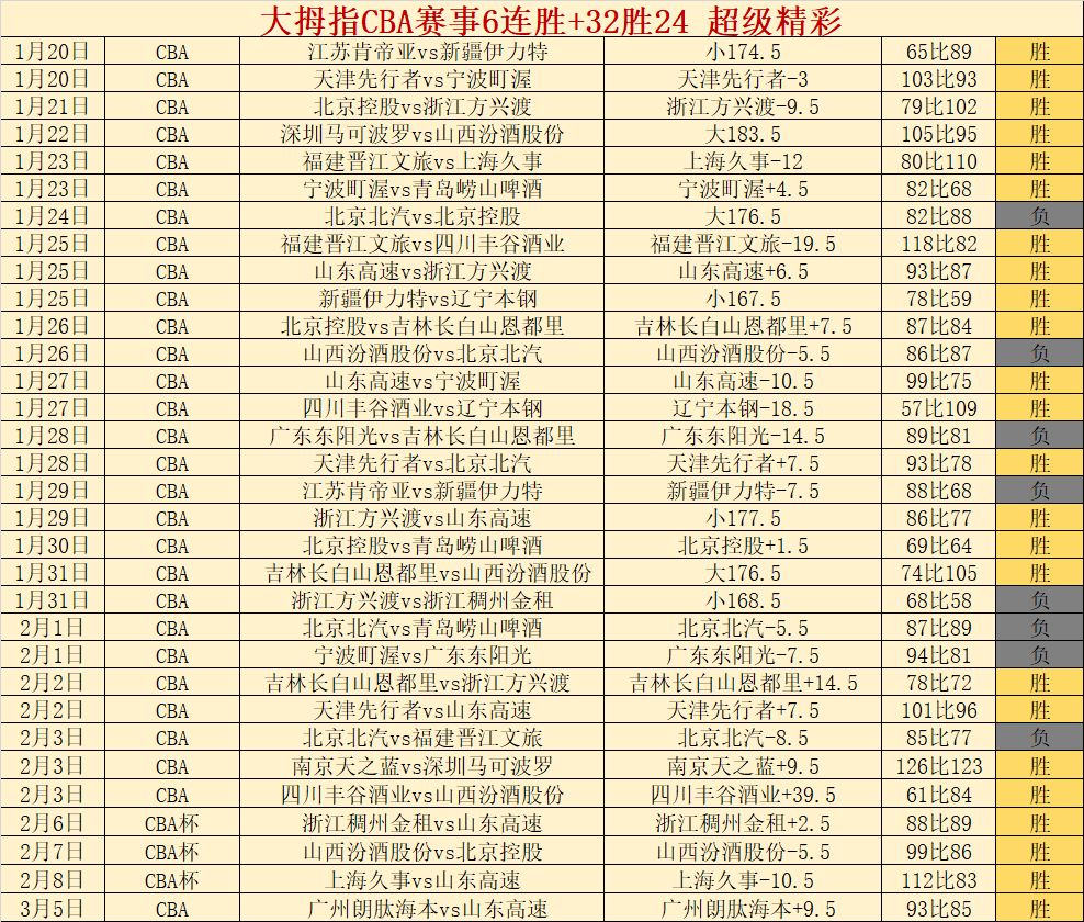 乌迪内斯伤,人缺阵,尤文锋线大,皇冠彩票网,中国皇冠彩票网官方,皇冠彩票网官网,皇冠彩票网首页