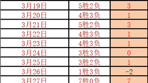 大乐透期号专家推荐：质合分析前区十码解析更新